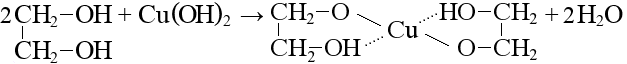 Реакция метанола с гидроксидом меди